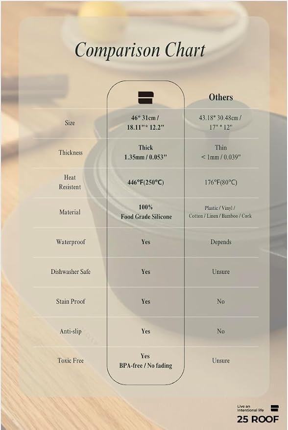 Sage Green Oval Silicone Placemats Set of 4 – Heat Resistant, Waterproof - Image 9
