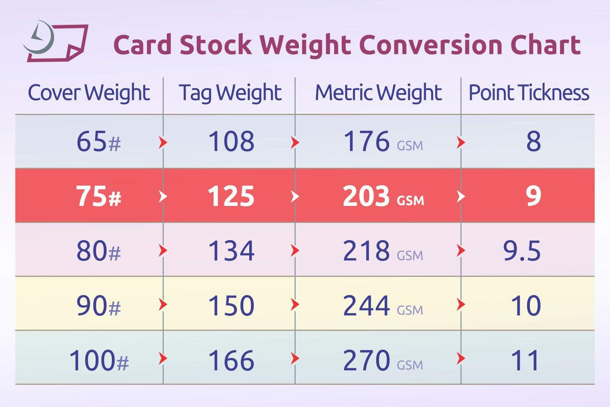 NextDayLabels - Blank Perforated Printable Cardstock, 8 Cards per Sheet, 125# tag - for laser and inkjet printer, 4-1/4" x 2-3/4" Each Card - 800 Cards - made in the USA