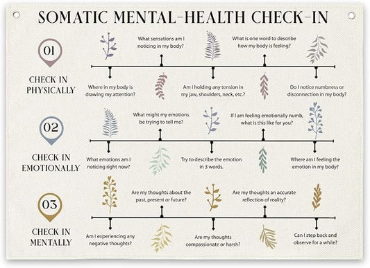 FMBOD Therapy Canvas Decor, Somatic Mental-Health Check-In Banner, Psychology by Unknown