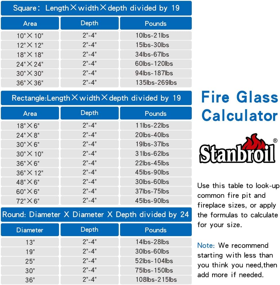 Stanbroil 10-Pound Fire Glass Diamonds - 1/2 inch Luster Fire Glass for Fireplace Fire Pit and Landscaping, Caribbean Blue Luster