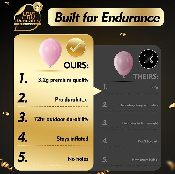 Pro Duralatex Pastel Pink Extra-Thick Balloons 100 Pack 12 inch | Round Pink - Image 5