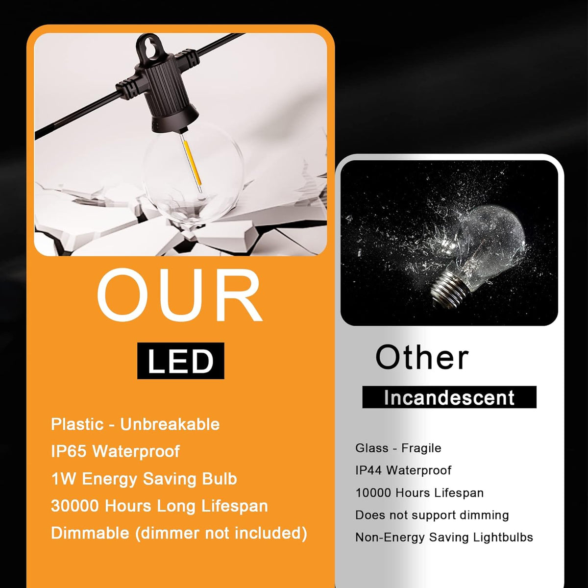 Outdoor String Lights, 50FT Patio Lights Outdoor Waterproof with 27 Shatterproof G40 Globe Bulb(2 Spare), Connectable Dimmable LED String Lights for Outside Backyard Porch Balcony Party, 2700K