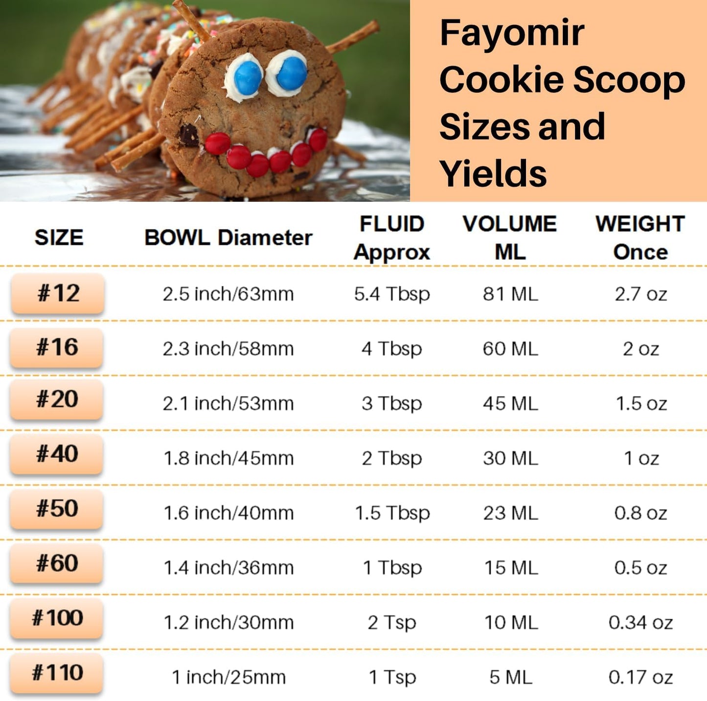 4 Tbsp Cookie Scoop, Size #16, 2 OZ Cookie Scoop for Baking, Muffin Scoops for Baking, Selected 18/8 Stainless Steel, For Cookie, Cupcake, Muffin, Melon Ball, Ice Cream
