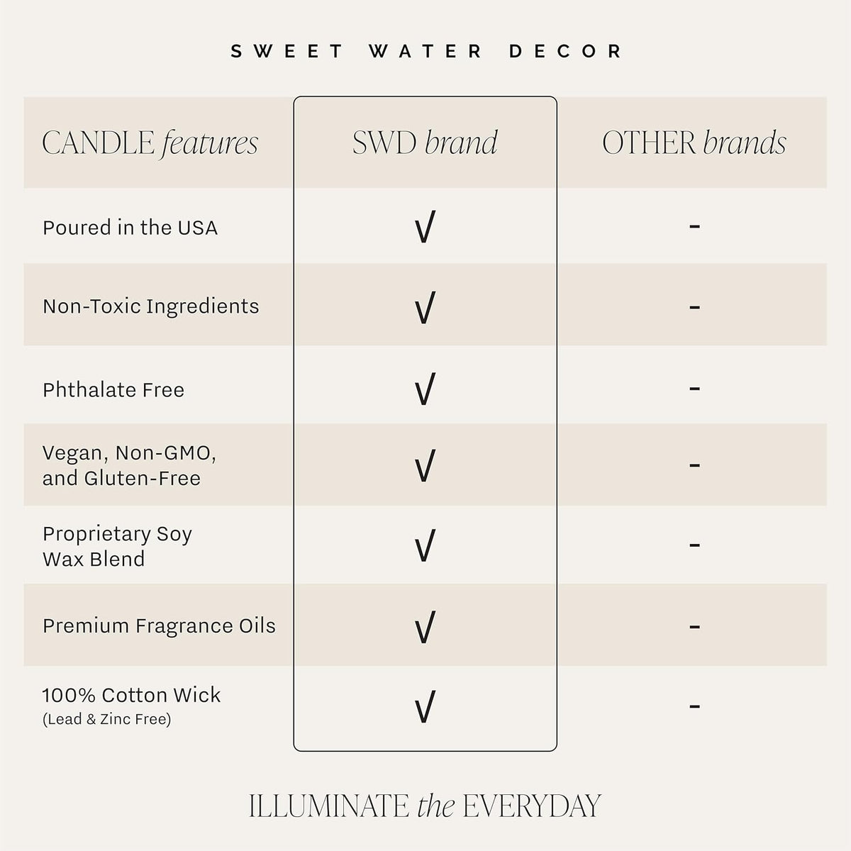 Sweet Water Decor OMG! You're Engaged Candle - Engagement Candle Gift for Bride - Bridal Shower Gift for Her - 9oz Clear Jar, 40 Hour Burn Time, Made in the USA