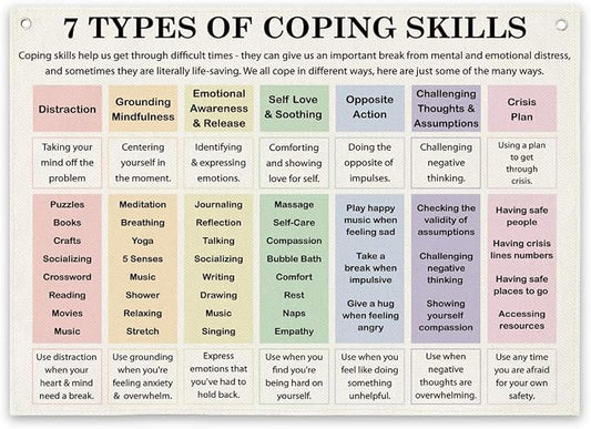 FMBOD Canvas Hanging Wall Decor, 7 Types of Coping Sills Banner, Therapist by Unknown