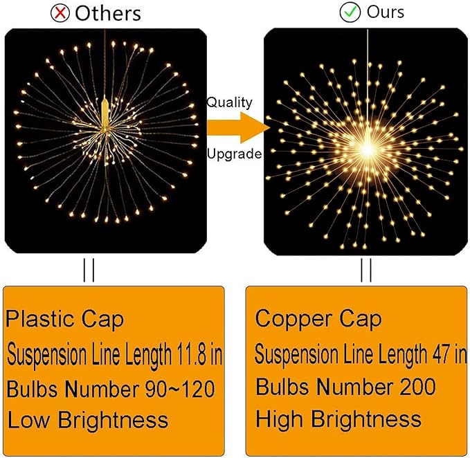 PXBNIUYA 4 Pack Starburst Sphere Lights, 200 LED Firework Lights, 8 Modes - Image 2