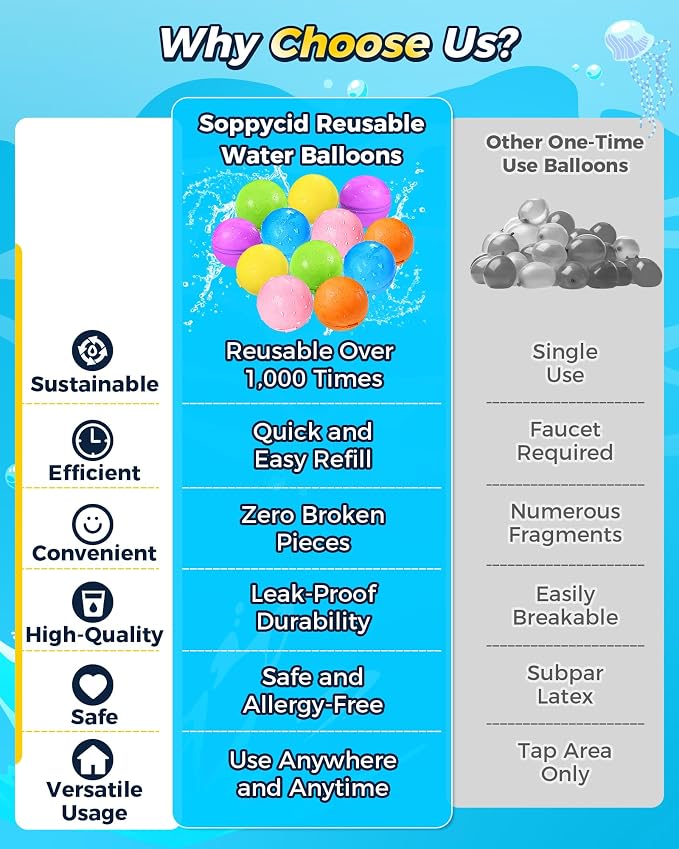 Reusable Water Balloons 12PCS - Image 7