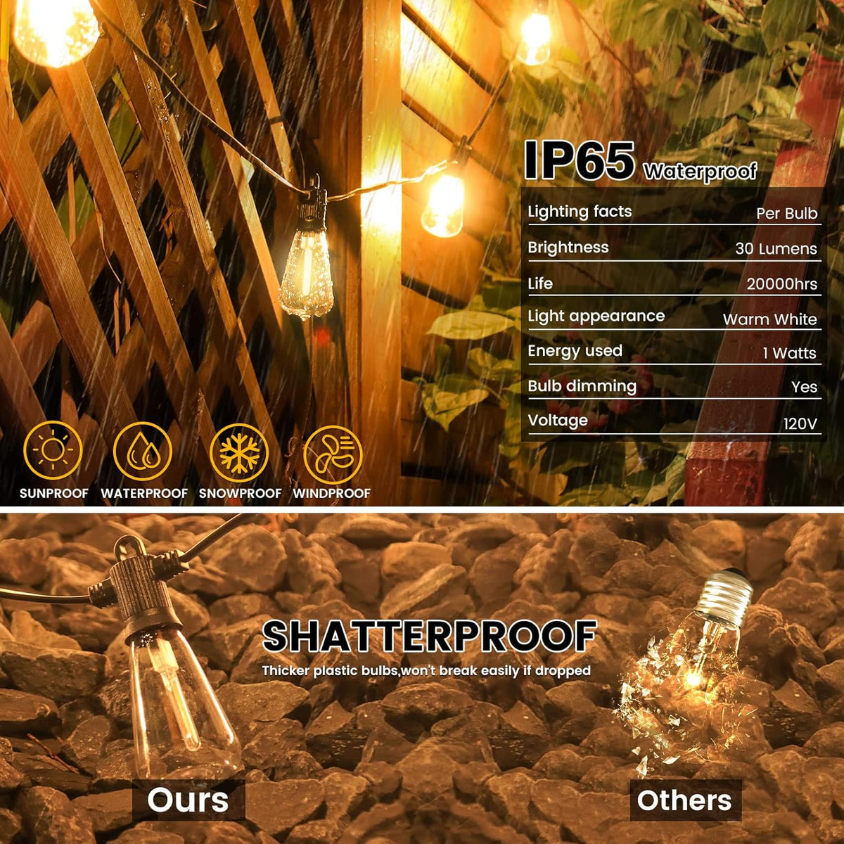 25ft Outdoor String Lights, LED Patio Hanging With 12 Shatterproof Bulbs, Waterproof ETL Listed Bistro for Backyard Garden Cafe